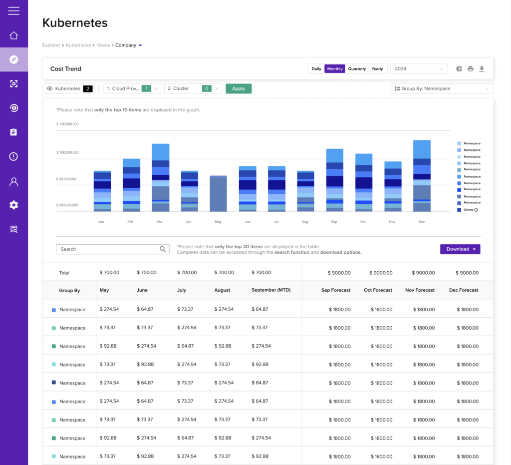 Kubernetes Cost Analysis