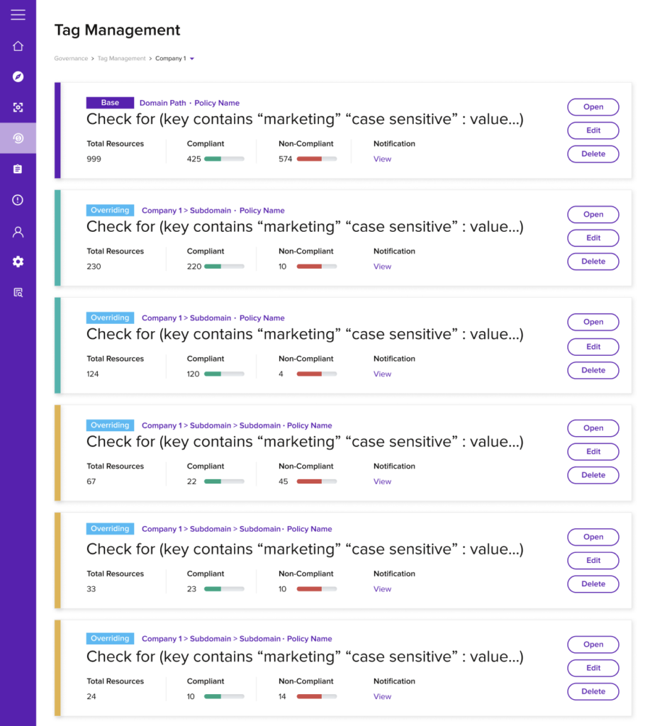 User-Defined Tagging Policies