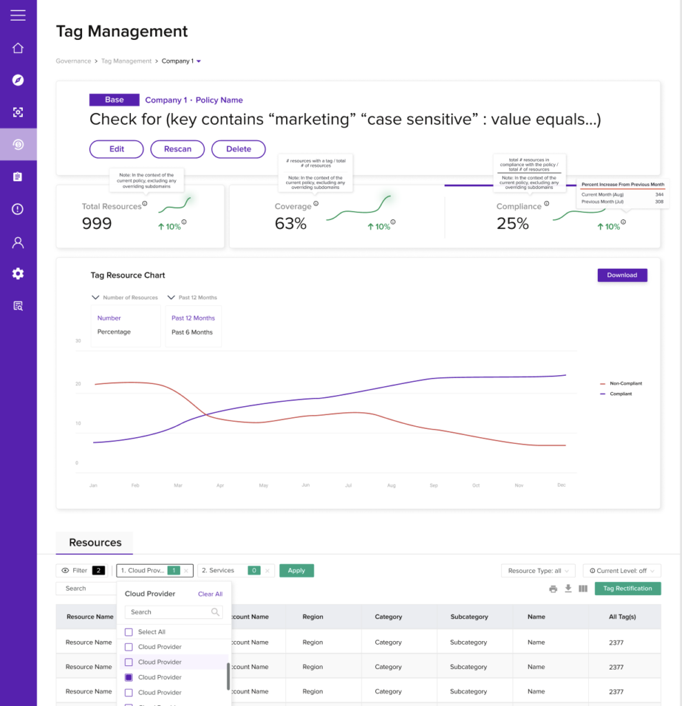 Tag-Driven Financial Grouping